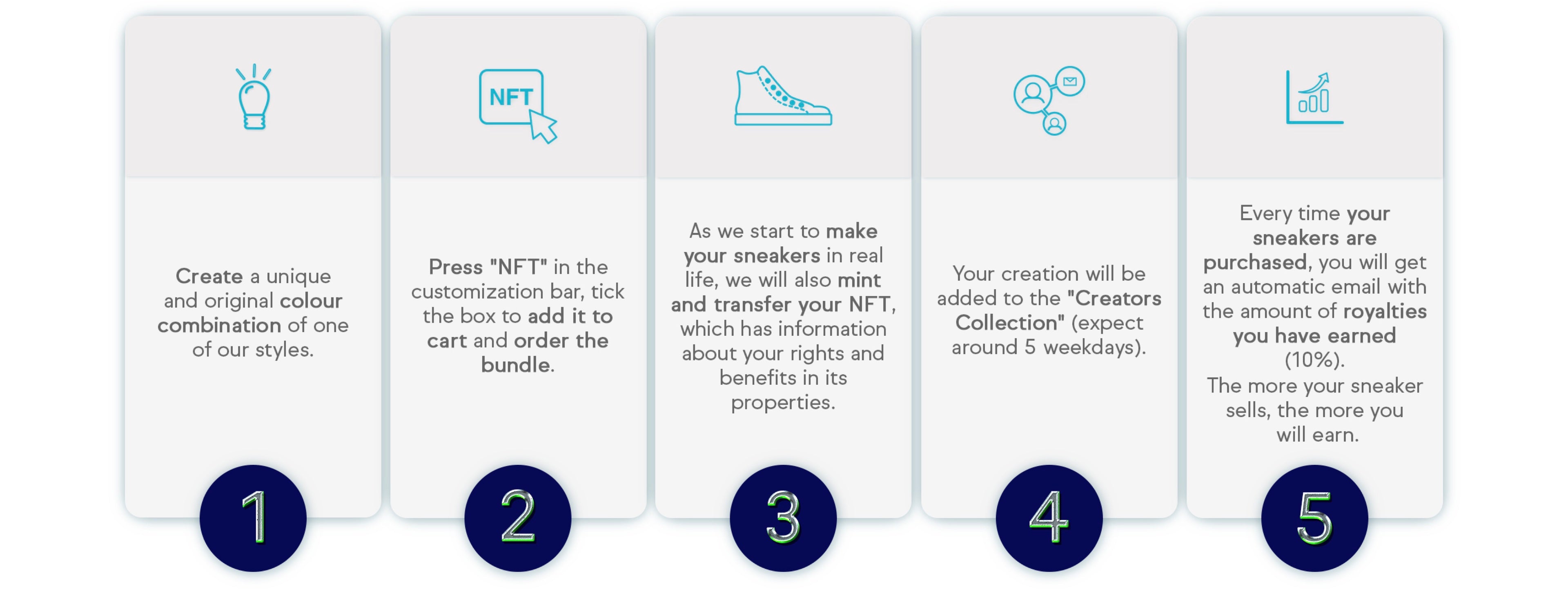 Información para crear zapatos a medida NFT.